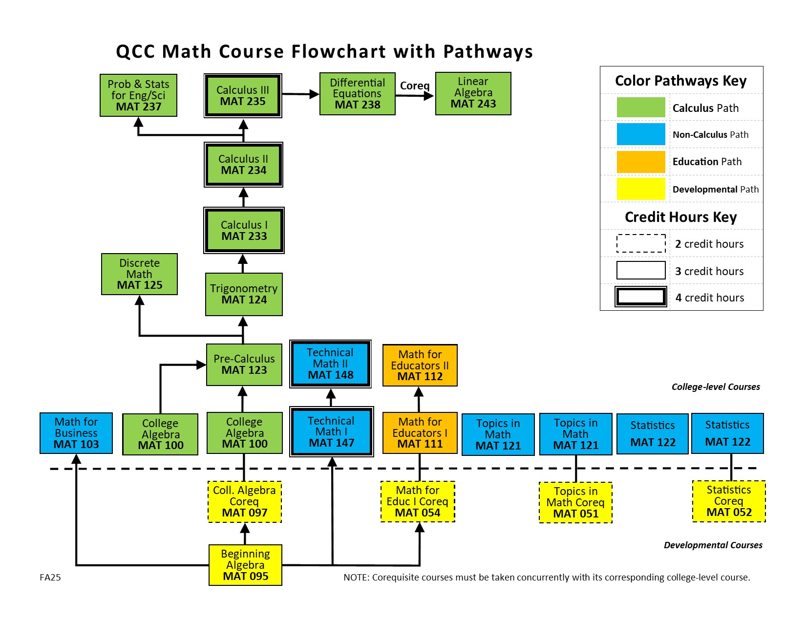 QCC Math Courses Flowchart with Pathways